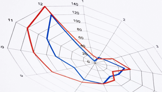 Potenziale delle competenze del personale concetto_di_potenziale_delle_competenze_del_personale