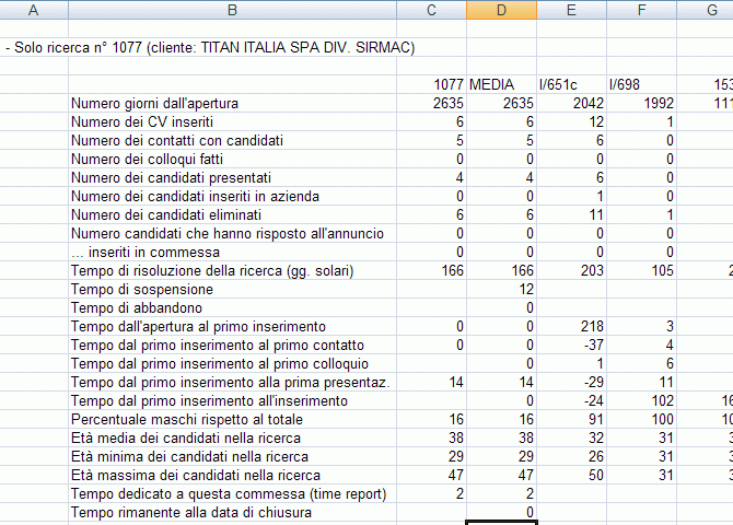 H1 Sel gestione processo di selezione personale e recruiting - statistiche di commessa 