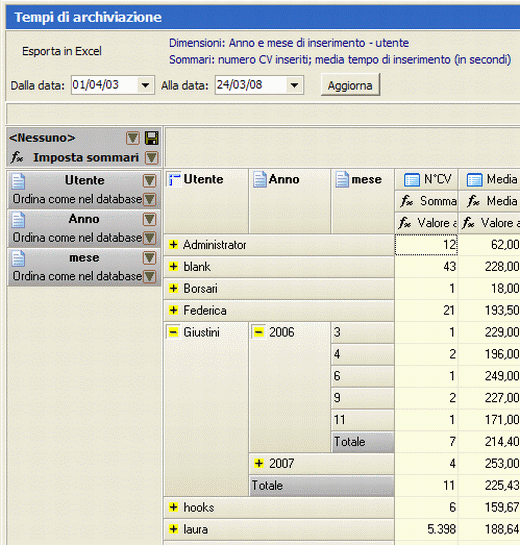 H1 Sel gestione processo di selezione personale e recruiting - esempio visione dati analisi cv archiviati