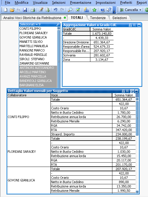 Anagrafica_analisi_storico_retribuzioni_e_contratti5_totali