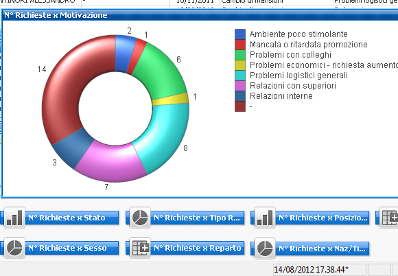 Anagrafica_richieste_interne_del_personale5_per_motivazione