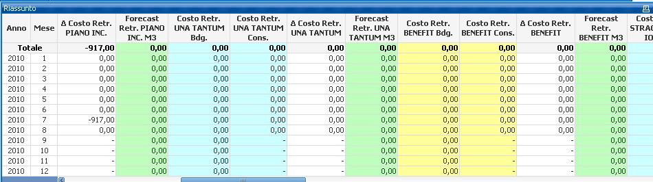 Analisi_Budget_del_personale_con_Qlik_view_elenco_colonne