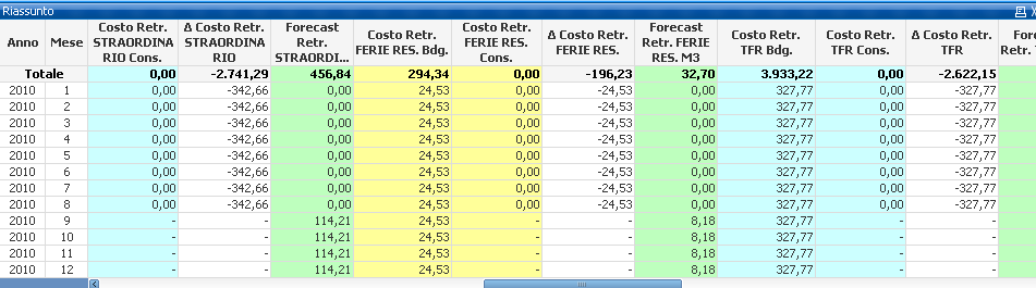 Analisi_Budget_del_personale_con_Qlik_view_elenco_colonne_2