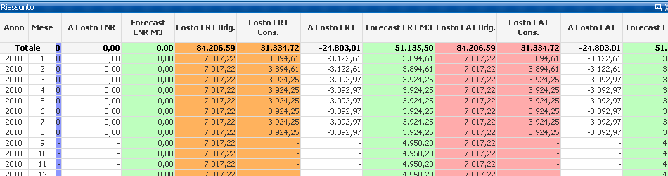Analisi_Budget_del_personale_con_Qlik_view_elenco_colonne_4