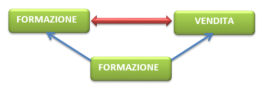 Analisi What if personale bancario con H1 hrms Ebc Consulting architettura progetto