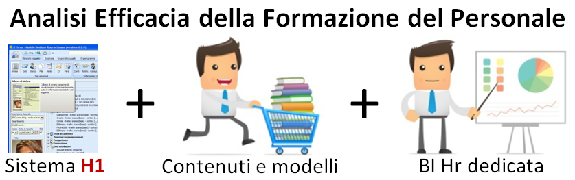 Analisi_efficacia_della_formazione_con_H1_modelli_predefiniti_e_BI_HR_dedicata_su_qlikview