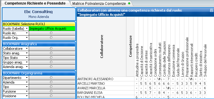 Analisi_soggetti_con_competenze_richieste_dal_ruolo