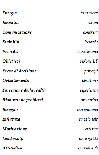 BEA Business Excellence Analysis valutazione del personale