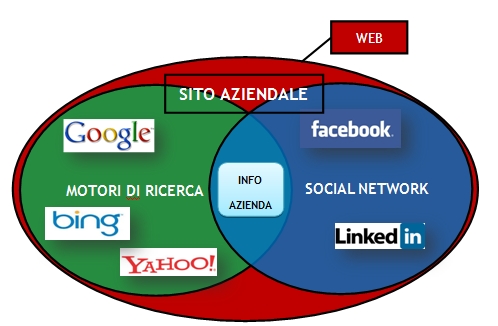 Bing_e_Google_Social_Search_come_trovare_nuovi_clienti_per_le_societa_di_selezione_del_personale_schema_sito