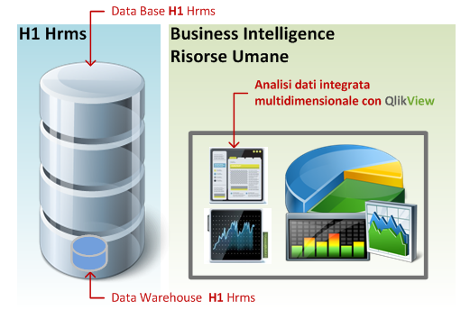 Business_Intelligence_Hr_Verticale_risorse_umane