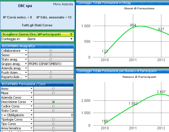 Programmazione della formazione del personale Business Intelligence Hr con H1 hrms EBC Consulting