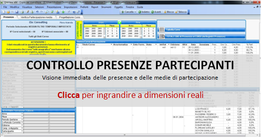 Business intelligence Hr CONTROLLO PRESENZE PERSONALE partecipate 580 1