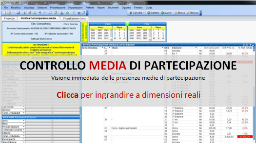 Business intelligence Hr controllo presenze MEDIE formazione partecipanti 580 1