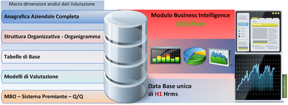Business_Intelligence_dati_valutazione_personale_con_H1_Hrms_e_Qlikview