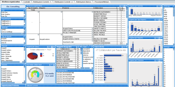 Business_Intelligence_con_H1_struttura_organizzativa_CONTRATTI_580