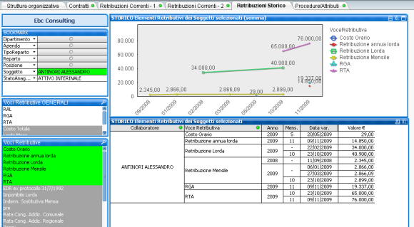 Business_Intelligence_con_STORICO_RETRIBUZIONE_580