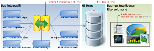 Business_Intelligence_su_anagrafica_ed_organigramma_con_H1_Hrms_e_qlikview580