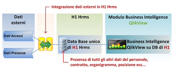 Business_intelligence_su_dati_di_presenze_assenze_controllo_accessi_del_personale_qlik_view