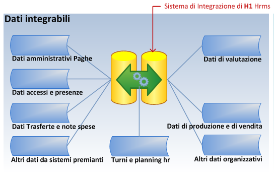 Elenco_dati_importabili_da_altri_software_per_la_business_intelligence_H1Hrms