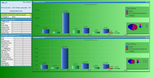 Formazione del personale gestione attivita per anno spalmaggio su anni