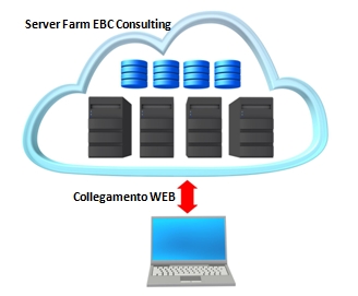 Cloud_computing_Server_farm_EBC_consulting