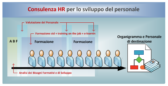 Consulenza_Hr_Per_lo_sviluppo_del_personale