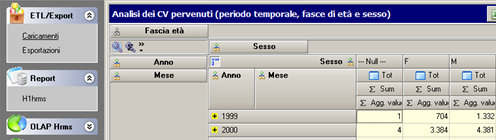 Cruscotti_analisi_dati_anagrafici_recruiting_ricerca_selezione_personale
