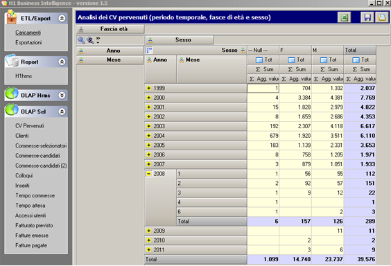 Cruscotti_analisi_dati_anagrafici_recruiting_ricerca_selezione_personale_580