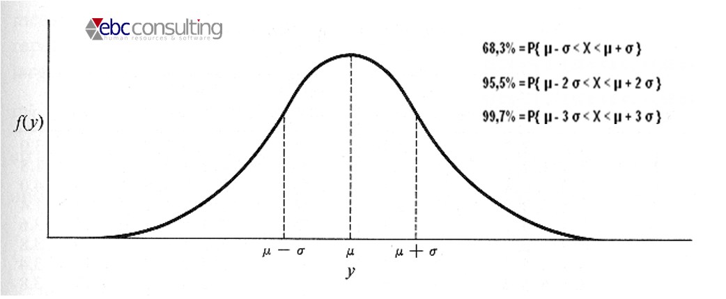Distribuzione delle valutazioni del personale EBC CONSULTING H1 HRMS