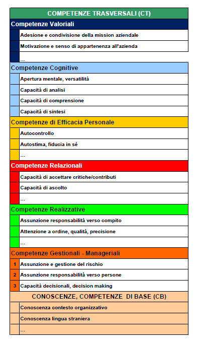 Dizionario_base_competenze_trasversali_in_H1_hrms_immagine