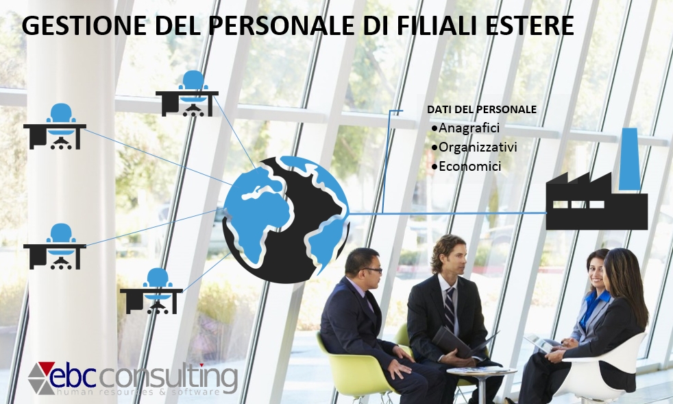 GESTIONE DATI DEL PERSONALE di filiali estere EBC Consulting H1 Hrms