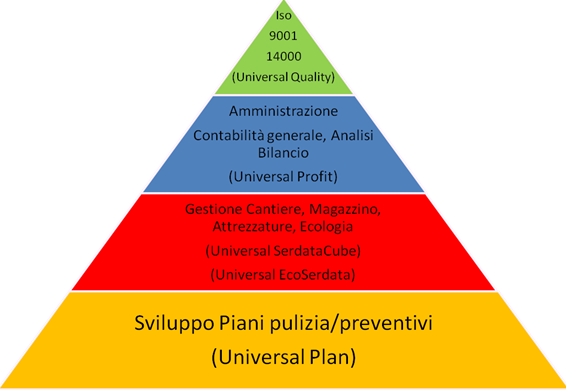 Gestione presenze personale addetto pulizie appalti settore alberghiero