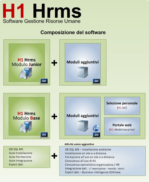 H1HRMS_composizione_del_software_risorse_umane_gennaio_2012
