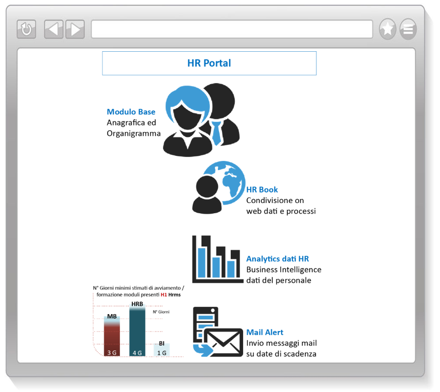 HR PORTAL H1 Hrms software portale risorse umane e gestione HR