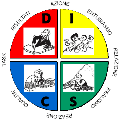 Il_Modello_DISC_D.I.S.C