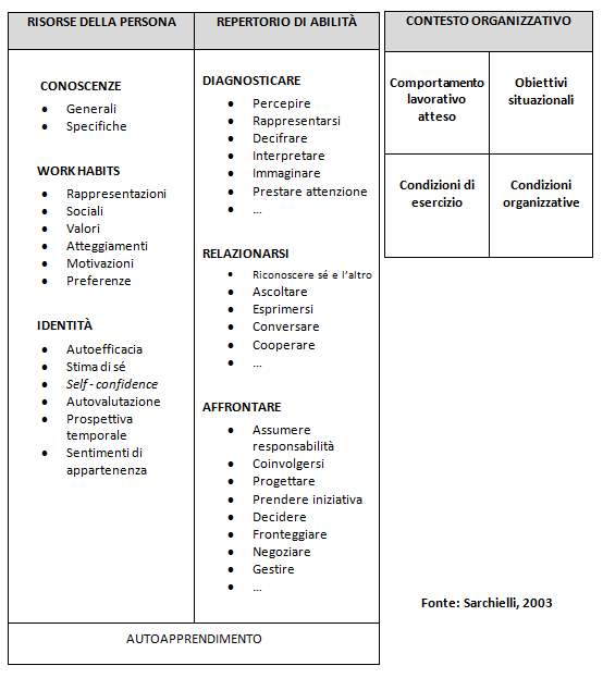 LE_COMPETENZE_TRASVERSALI_COME_REPERTORIO_DI_ABILITA_ISFOL