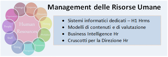 Management_delle_risorse_umane_con_H1_Hrms