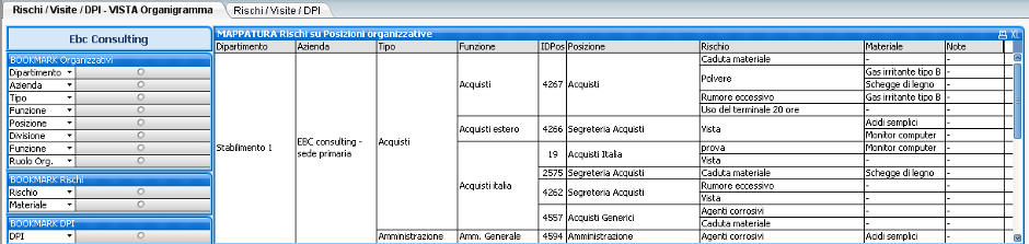 Mappatura_rischi_visite_DPI_per_organigramma_con_Business_Intelligence_H1_Hrms_940