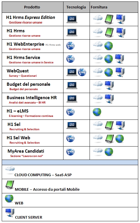 Modalita_di_fornitura_sistemi_software_h1