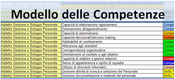 Modello_delle_competenze_del_personale