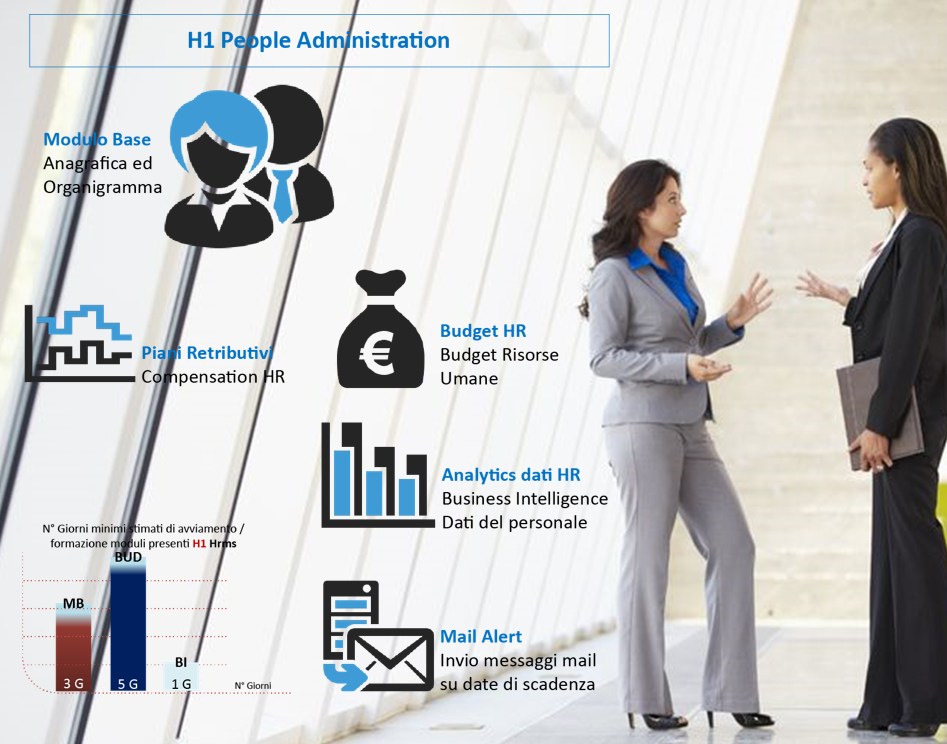 PEOPLE ADMINISTRATION HR BUNDLE H1 HRMS EBC Consulting