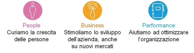 People3punto0partner EBC CONSULTING ATTIVITA