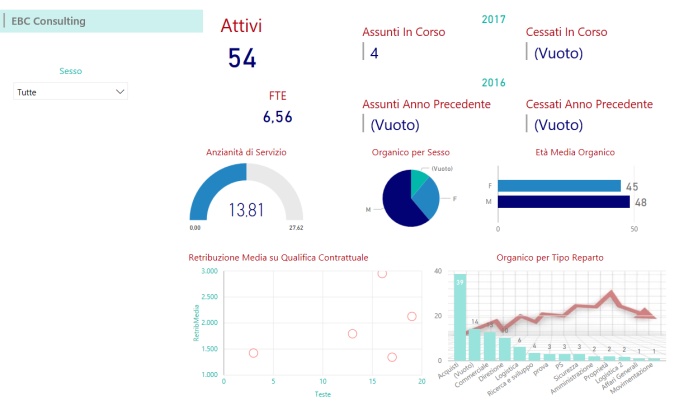 Power BI Dashboard iniziale Business Intelligence HR EBC Consulting