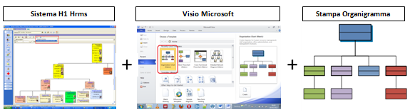 Produzione_organigrammi_personale_con_Visio_esportando_i_dati_da_H1_Hrms_EBC_Consulting_immagine.pdf