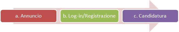 workflow_form_autocandidatura_pubblicazione_annunci_di_H1_sel