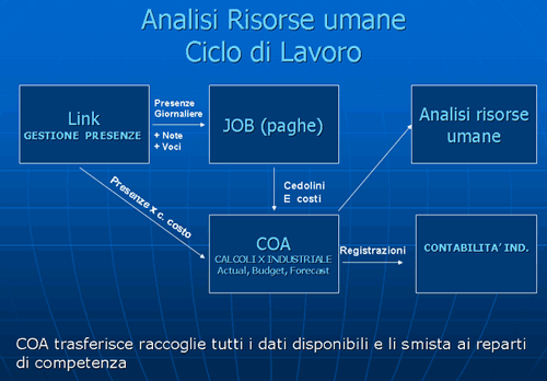 schema fuzionamento