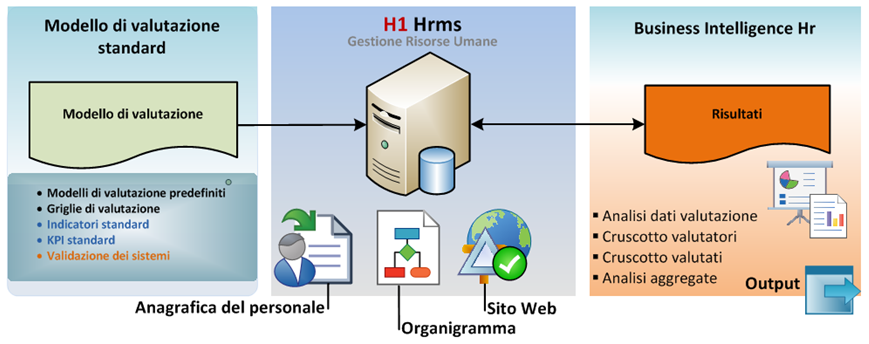 Sistema_di_valutazione_del_personale