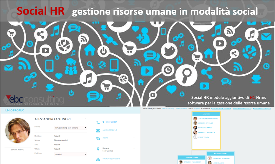 Social Hr gestione Risorse Umane in modalita Social