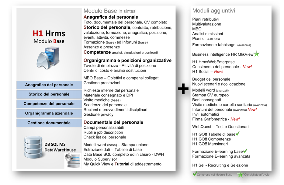 Software gestione del personale schema generale H1 Hrms EBC Consulting land