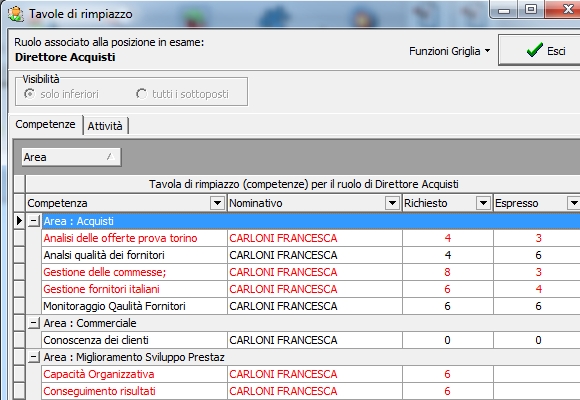 Tavole_di_rimpiazzo_del_personale_analisi
